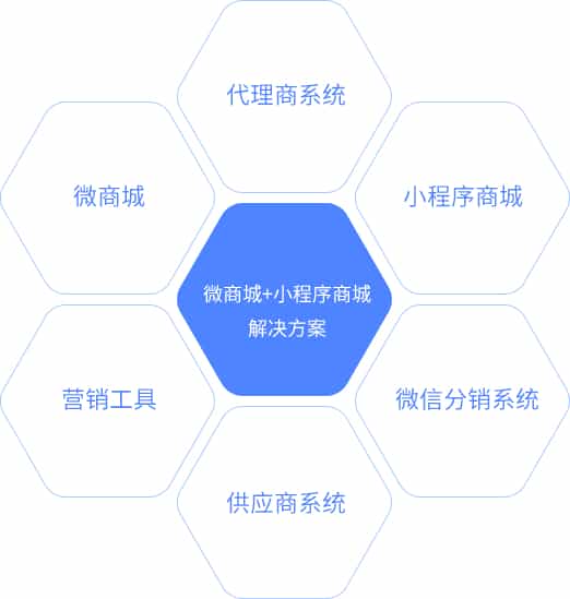 方案功能模块介绍